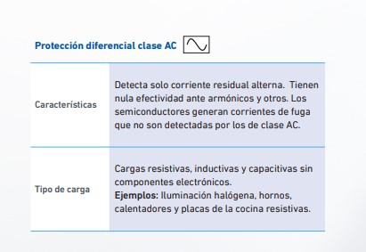 INTERRUPTOR DIFERENCIAL 2P 63A 30mA TIPO AC